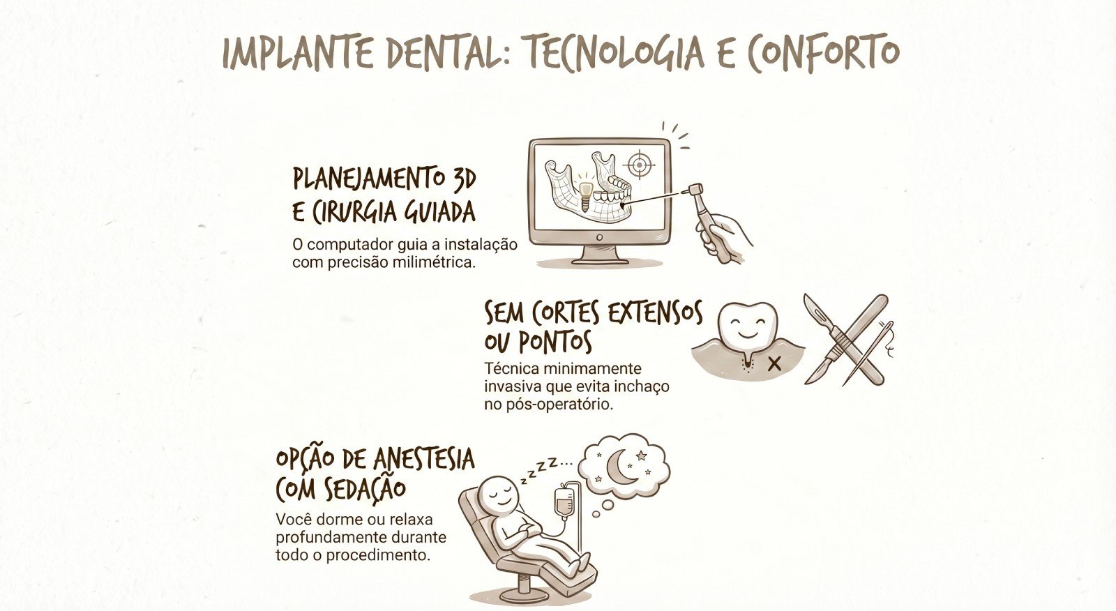 Infográfico sobre implante dentário em Campinas destacando planejamento digital 3D, cirurgia sem cortes, sedação consciente e recuperação rápida.